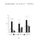 COMPOSITIONS AND METHODS FOR THE TREATMENT OF PERVASIVE DEVELOPMENT     DISORDERS diagram and image