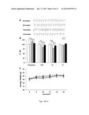 COMPOSITIONS AND METHODS FOR THE TREATMENT OF PERVASIVE DEVELOPMENT     DISORDERS diagram and image