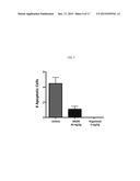 METHODS AND COMPOSITIONS FOR TREATMENT OF DEMYELINATING DISEASES diagram and image