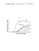 METHODS AND COMPOSITIONS FOR TREATMENT OF DEMYELINATING DISEASES diagram and image