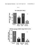 METHODS AND COMPOSITIONS FOR TREATMENT OF DEMYELINATING DISEASES diagram and image