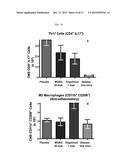 METHODS AND COMPOSITIONS FOR TREATMENT OF DEMYELINATING DISEASES diagram and image