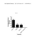 METHODS AND COMPOSITIONS FOR TREATMENT OF DEMYELINATING DISEASES diagram and image