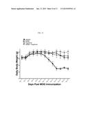 METHODS AND COMPOSITIONS FOR TREATMENT OF DEMYELINATING DISEASES diagram and image