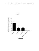 METHODS AND COMPOSITIONS FOR TREATMENT OF DEMYELINATING DISEASES diagram and image