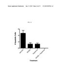 METHODS AND COMPOSITIONS FOR TREATMENT OF DEMYELINATING DISEASES diagram and image