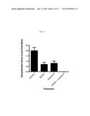 METHODS AND COMPOSITIONS FOR TREATMENT OF DEMYELINATING DISEASES diagram and image