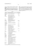 METHODS AND COMPOSITIONS FOR TREATMENT OF DEMYELINATING DISEASES diagram and image