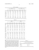 METHODS AND COMPOSITIONS FOR TREATMENT OF DEMYELINATING DISEASES diagram and image