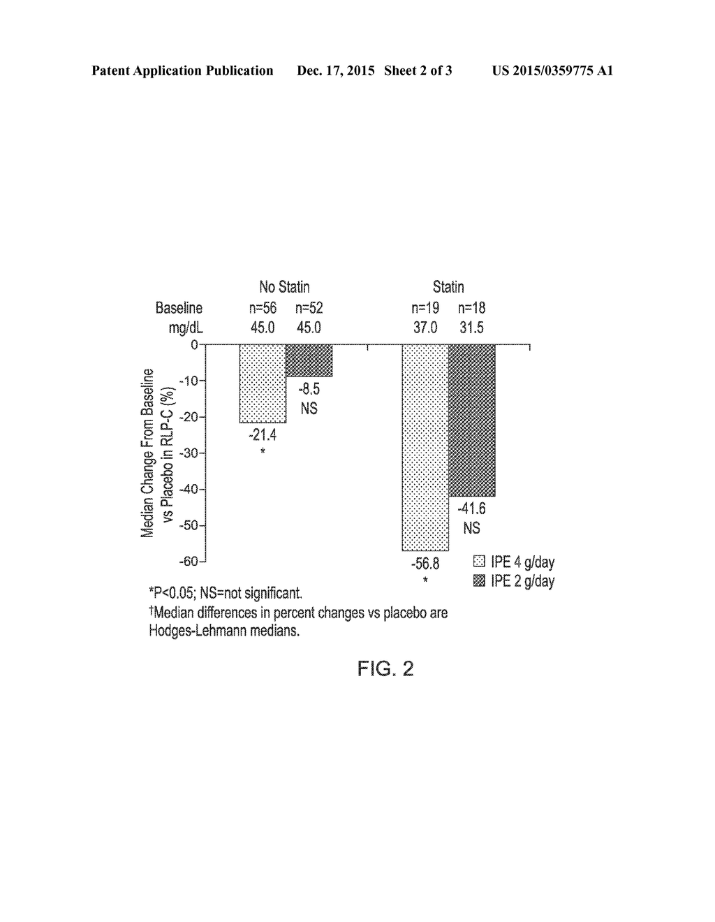 METHODS OF REDUCING RLP-C - diagram, schematic, and image 03