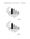 Compositions for Improved Body Composition diagram and image