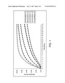 HIGH DRUG LOAD PHARMACEUTICAL COMPOSITIONS WITH CONTROLLABLE RELEASE RATE     AND PRODUCTION METHODS THEREOF diagram and image