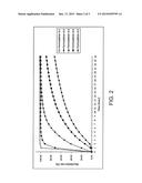 HIGH DRUG LOAD PHARMACEUTICAL COMPOSITIONS WITH CONTROLLABLE RELEASE RATE     AND PRODUCTION METHODS THEREOF diagram and image