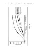 HIGH DRUG LOAD PHARMACEUTICAL COMPOSITIONS WITH CONTROLLABLE RELEASE RATE     AND PRODUCTION METHODS THEREOF diagram and image