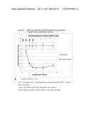 METHODS FOR TREATING EPSTEIN-BARR VIRUS (EBV) ASSOCIATED CANCERS USING     ORAL FORMULATIONS OF 5-AZACYTIDINE diagram and image