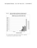 METHODS FOR TREATING EPSTEIN-BARR VIRUS (EBV) ASSOCIATED CANCERS USING     ORAL FORMULATIONS OF 5-AZACYTIDINE diagram and image