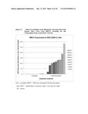 METHODS FOR TREATING EPSTEIN-BARR VIRUS (EBV) ASSOCIATED CANCERS USING     ORAL FORMULATIONS OF 5-AZACYTIDINE diagram and image