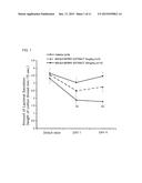 PROPHYLACTIC/THERAPEUTIC AGENT FOR DRY EYE diagram and image