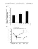 PROPHYLACTIC/THERAPEUTIC AGENT FOR DRY EYE diagram and image