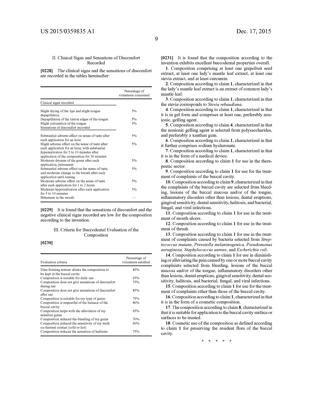 COMPOSITION OF A MEDICAL DEVICE OR COSMETIC PRODUCT BASED ON GRAPEFRUIT     SEED EXTRACT, LADY'S MANTLE LEAF EXTRACT, STEVIA EXTRACT, AND CURCUMIN - diagram, schematic, and image 10