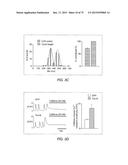 TRANSCRIPTION FACTOR-BASED GENERATION OF PACEMAKER CELLS AND METHODS OF     USING SAME diagram and image