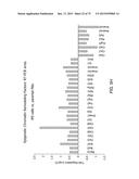 TRANSCRIPTION FACTOR-BASED GENERATION OF PACEMAKER CELLS AND METHODS OF     USING SAME diagram and image