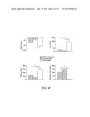 TRANSCRIPTION FACTOR-BASED GENERATION OF PACEMAKER CELLS AND METHODS OF     USING SAME diagram and image