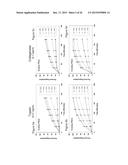 MATRIX COMPOSED OF A NATURALLY-OCCURRING PROTEIN BACKBONE CROSS LINKED BY     A SYNTHETIC POLYMER AND METHODS OF GENERATING AND USING SAME diagram and image