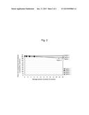 PHARMACEUTICAL COMPOSITION CONTAINING PEPTIDES diagram and image