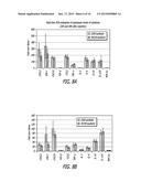 METHODS AND COMPOSITIONS FOR PREVENTING A CONDITION diagram and image