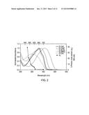 MULTI-PHOTON ISOMERISATION OF COMBRETASTATINS AND THEIR USE IN THERAPY diagram and image