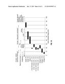 HYDROGEL IMPLANTS WITH VARYING DEGREES OF CROSSLINKING diagram and image