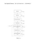 METHOD FOR PROCESSING CANCELLOUS BONE MATERIAL AND RELATED PRODUCTS,     METHODS AND USES diagram and image