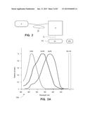 OPTOGENETIC THERAPIES FOR MOVEMENT DISORDERS diagram and image