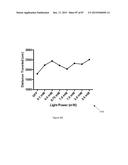 OPTOGENETIC THERAPIES FOR MOVEMENT DISORDERS diagram and image