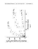 METAL-ORGANIC FRAMEWORKS FOR SELECTIVE SEPARATIONS diagram and image