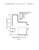 METAL-ORGANIC FRAMEWORKS FOR SELECTIVE SEPARATIONS diagram and image