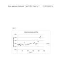 REGENERATION OF CATALYST FOR HYDROGENATION OF SUGARS diagram and image