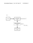 REGENERATION OF CATALYST FOR HYDROGENATION OF SUGARS diagram and image