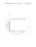 REGENERATION OF CATALYST FOR HYDROGENATION OF SUGARS diagram and image