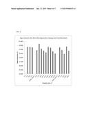 REGENERATION OF CATALYST FOR HYDROGENATION OF SUGARS diagram and image