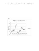 REGENERATION OF CATALYST FOR HYDROGENATION OF SUGARS diagram and image