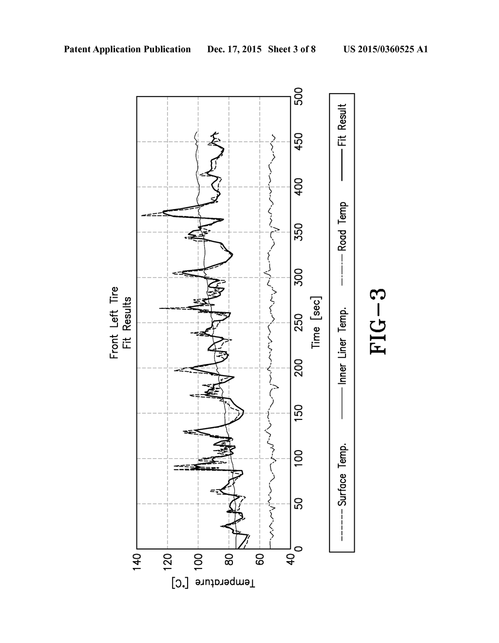 TIRE TEMPERATURE PREDICTIVE SYSTEM AND METHOD - diagram, schematic, and image 04