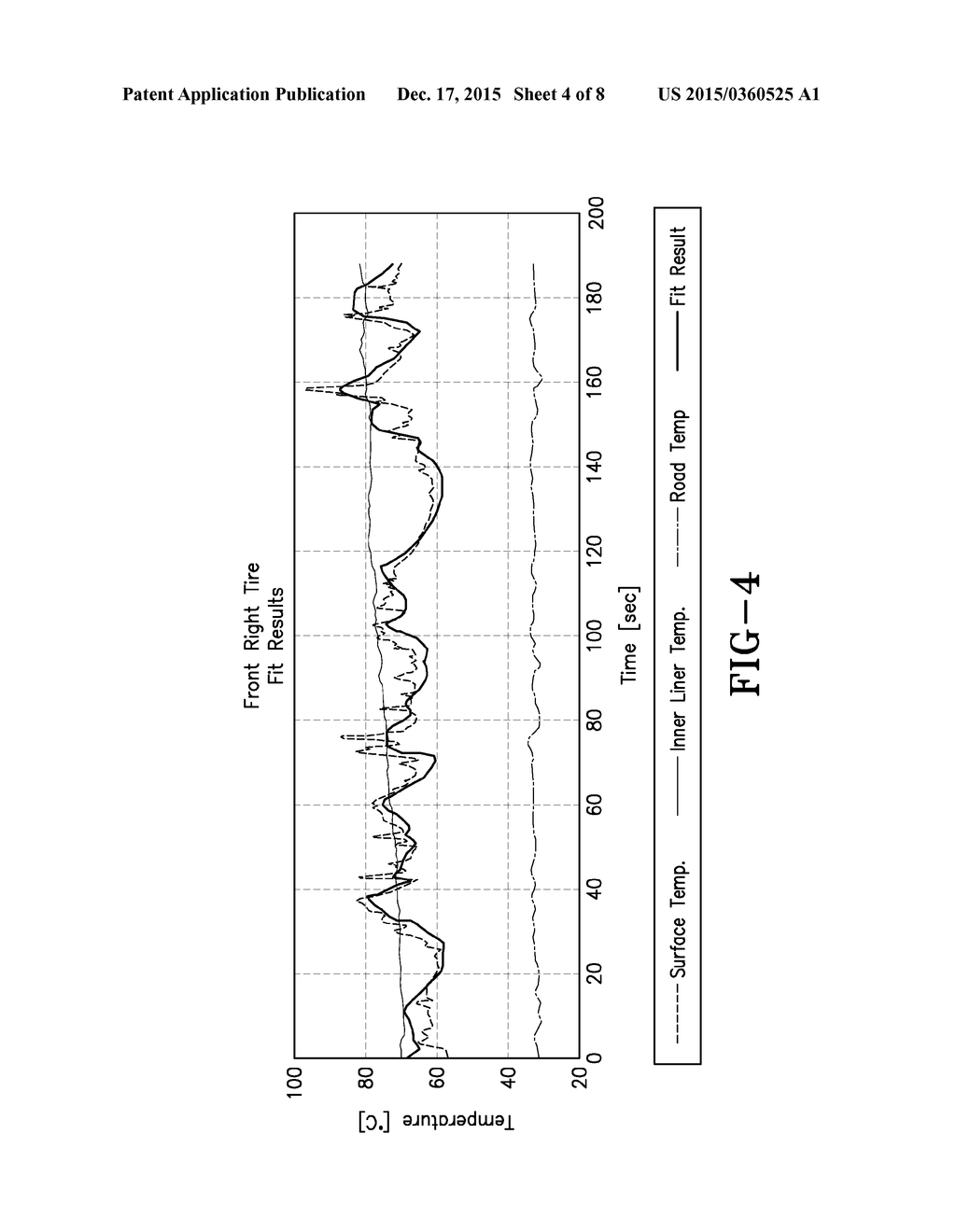 TIRE TEMPERATURE PREDICTIVE SYSTEM AND METHOD - diagram, schematic, and image 05