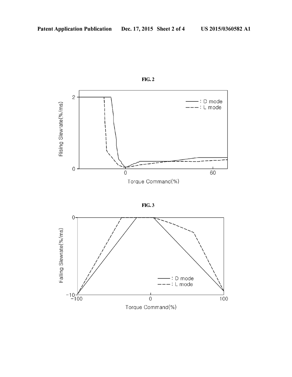 TORQUE CONTROL APPARATUS AND METHOD FOR DRIVE MOTOR - diagram, schematic, and image 03