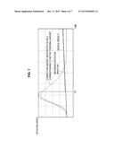 VEHICLE CONTROL DEVICE AND VEHICLE CONTROL METHOD diagram and image