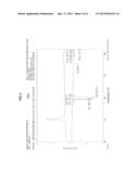 NOVEL REACTIVE MESOGEN COMPOUND HAVING SUPERIOR THERMOSTABILITY AND HIGH     BIREFRINGENCE AND METHOD OF PREPARING THE SAME diagram and image