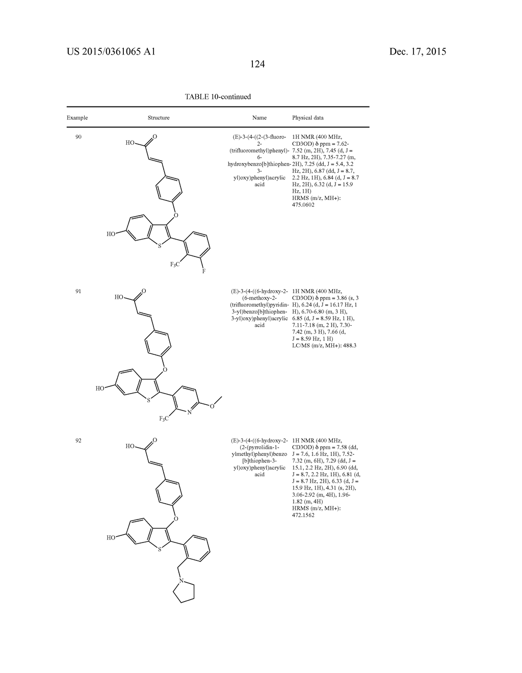 BENZOTHIOPHENE DERIVATIVES AND COMPOSITIONS THEREOF AS SELECTIVE ESTROGEN     RECEPTOR DEGRADERS - diagram, schematic, and image 125