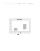 PLATINUM CATALYZED HYDROSILYLATION REACTIONS UTILIZING CYCLODIENE     ADDITIVES diagram and image