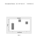 PLATINUM CATALYZED HYDROSILYLATION REACTIONS UTILIZING CYCLODIENE     ADDITIVES diagram and image